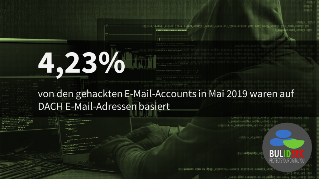 BULIDSEC HACKED E-MAIL-ACCOUNTS DACH MAI 2019