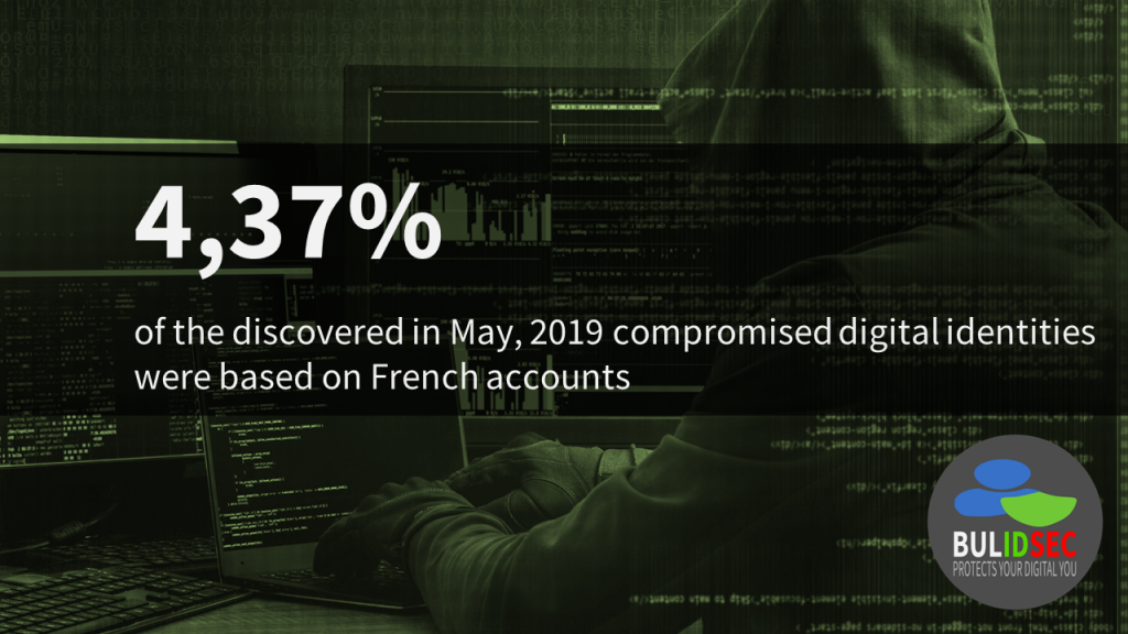 BULIDSEC HACKED DIGITAL IDENTITIES FRANCE MAY 2019