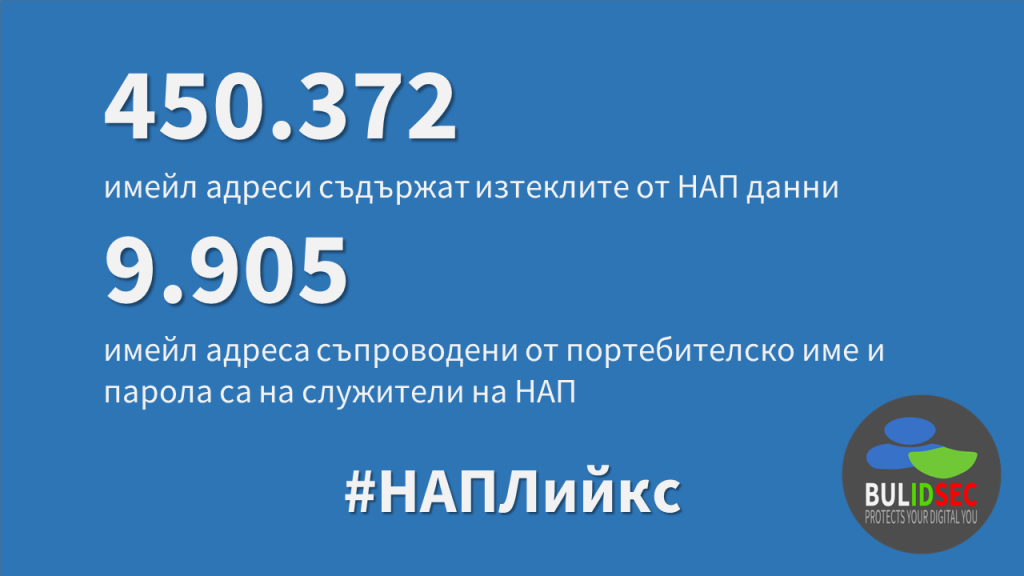 НАПЛийкс – 450.372 имейл адреса на частни лица и фирми са компрометирани